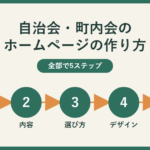自治会・町内会のホームページの作り方を示す5ステップの図解（1.目的を決める 2.内容を洗い出す 3.作り方を選ぶ 4.デザインを決める 5.更新体制を整える）