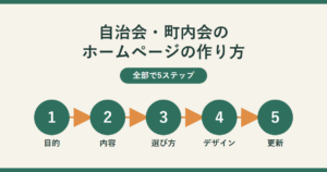 自治会・町内会のホームページの作り方を示す5ステップの図解（1.目的を決める 2.内容を洗い出す 3.作り方を選ぶ 4.デザインを決める 5.更新体制を整える）
