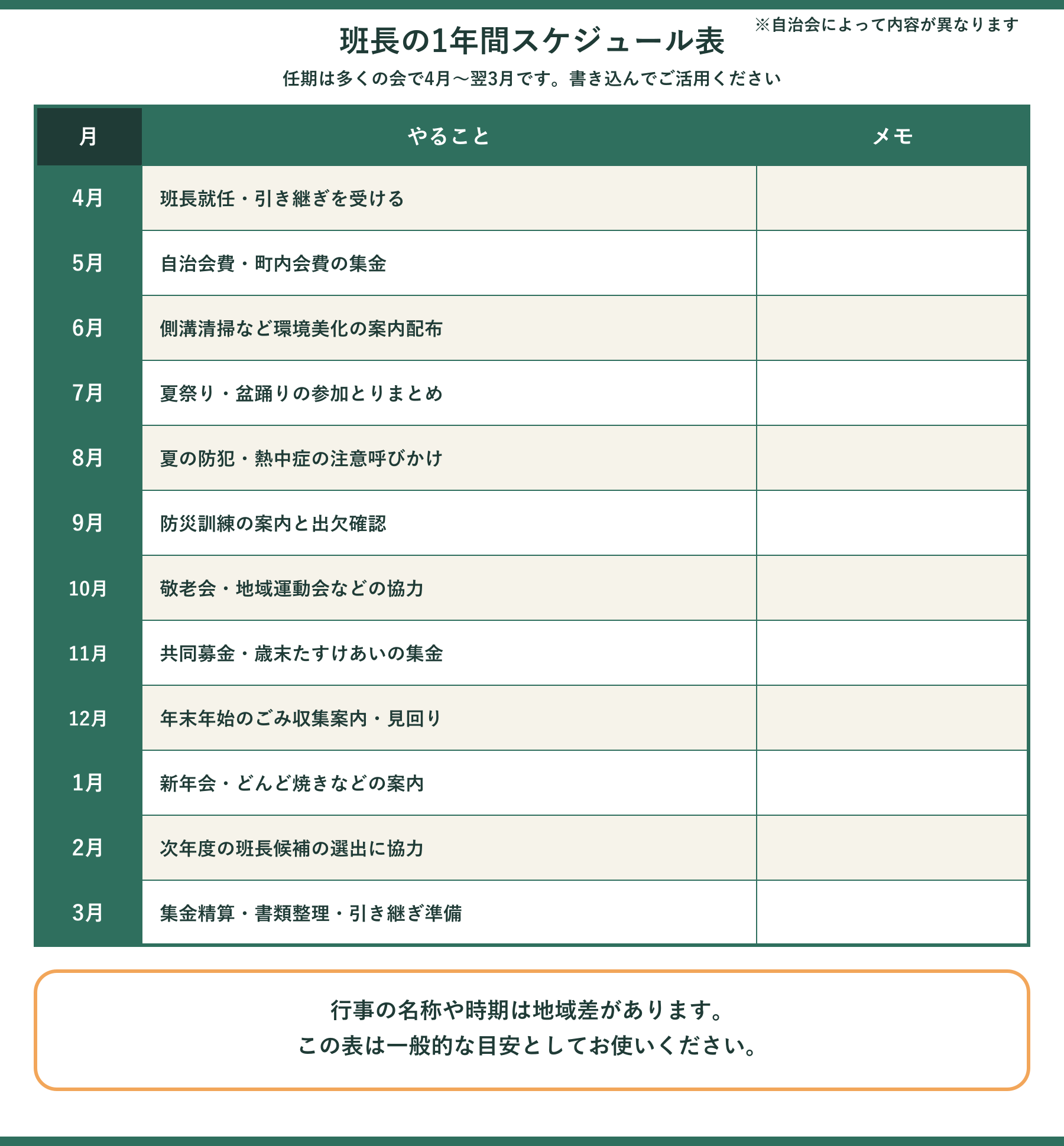 班長の1年間スケジュール表。4月の就任から翌3月の引き継ぎ準備まで、月別のやることとメモ欄をまとめた表