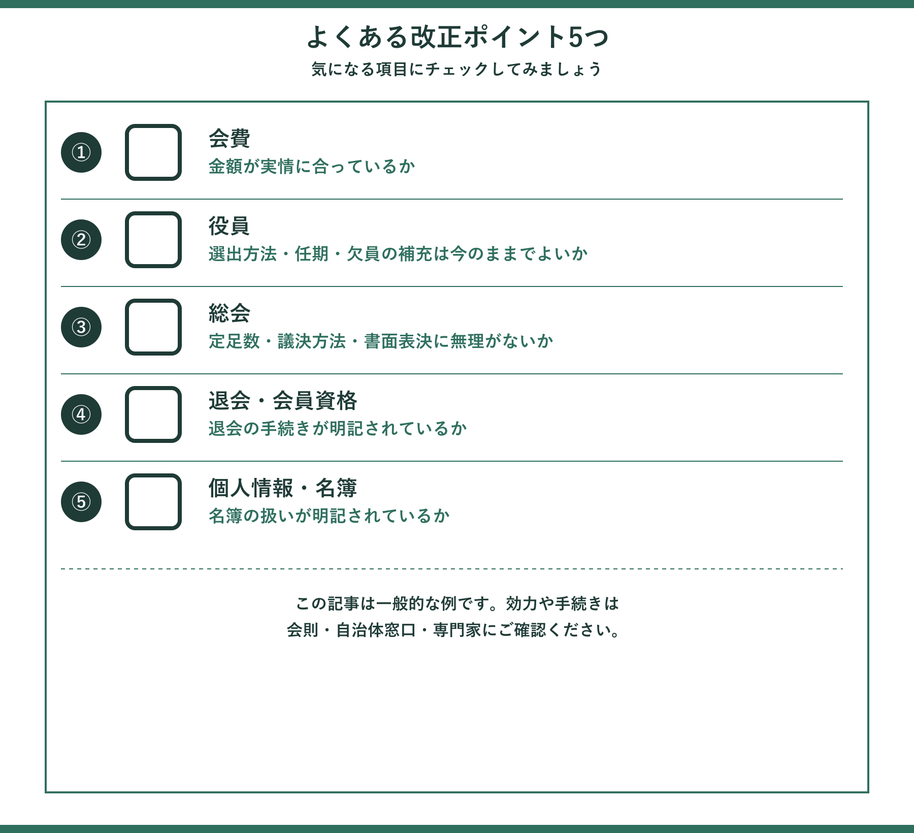 よくある改正ポイント5つの点検リスト。会費、役員、総会、退会・会員資格、個人情報・名簿の各見直しのきっかけを一覧にしたもの